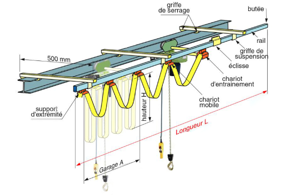 Kit complet de la guirlande d'alimentation pour palan électrique.jpg