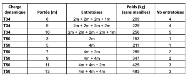 Caractéristiques techniques palonnier fixe écarteur.jpg